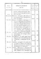 giornale/TO00192073/1854/Parte prima/00000010